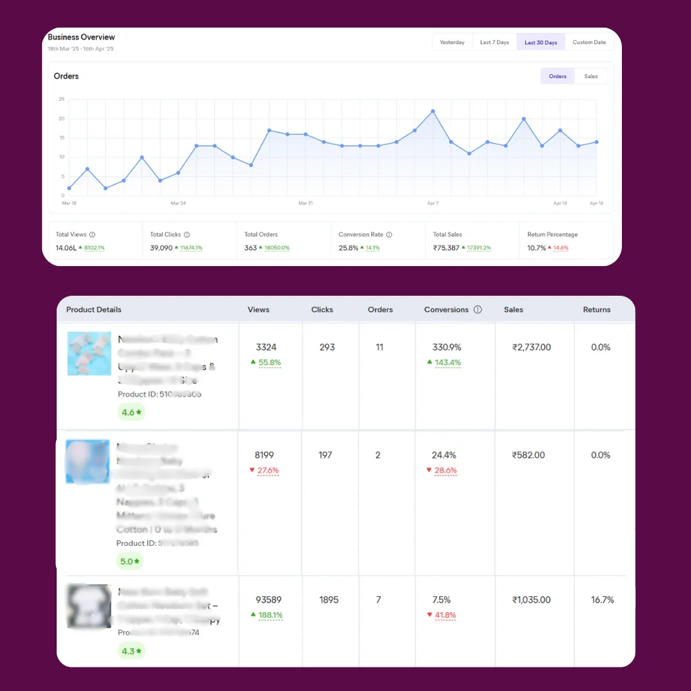 meesho account manage